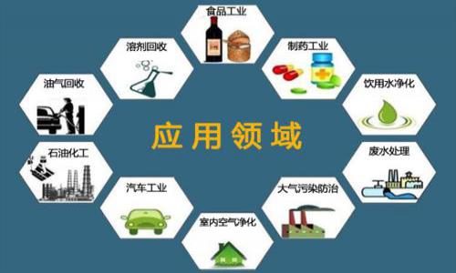 UV固化廣泛的應(yīng)用領(lǐng)域